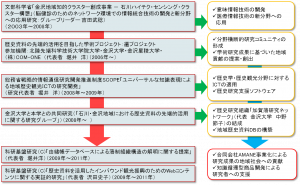 設立経緯