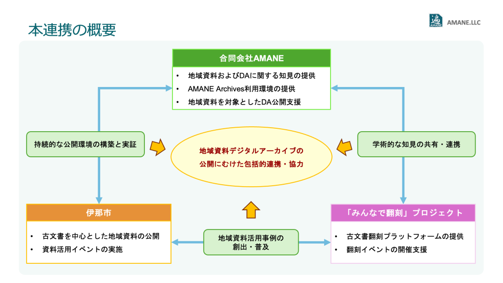 本連携の概要